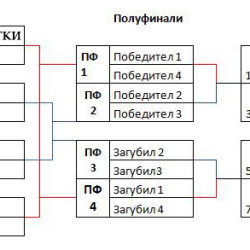 Време ли е за промяна в провеждането на първенството по ръгби