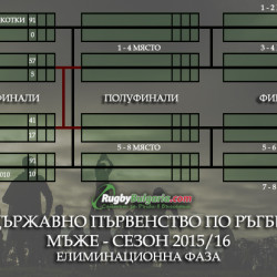 Срещи реванш от 1/4 финалите + видео от жребия за 1/2 финалите