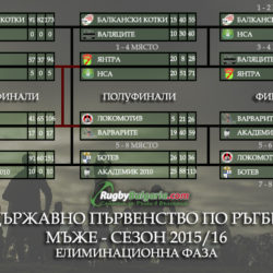 Резултати от 1/2 финалите на първенството за мъже